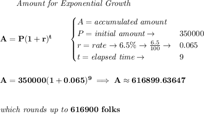 \bf \qquad \textit{Amount for Exponential Growth}&#10;\\\\&#10;A=P(1 + r)^t\qquad &#10;\begin{cases}&#10;A=\textit{accumulated amount}\\&#10;P=\textit{initial amount}\to &350000\\&#10;r=rate\to 6.5\%\to \frac{6.5}{100}\to &0.065\\&#10;t=\textit{elapsed time}\to &9\\&#10;\end{cases}&#10;\\\\\\&#10;A=350000(1+0.065)^9\implies A\approx 616899.63647&#10;\\\\\\&#10;\textit{which rounds up to }616900~folks