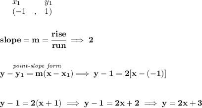 \bf \begin{array}{lllll}&#10;&x_1&y_1\\&#10;%   (a,b)&#10;&({{ -1}}\quad ,&{{ 1}})&#10;\end{array}&#10;\\\\\\&#10;% slope  = m&#10;slope = {{ m}}= \cfrac{rise}{run} \implies 2&#10;\\\\\\&#10;% point-slope intercept&#10;\stackrel{\textit{point-slope form}}{y-{{ y_1}}={{ m}}(x-{{ x_1}})}\implies y-1=2[x-(-1)]&#10;\\\\\\&#10;y-1=2(x+1)\implies y-1=2x+2\implies y=2x+3