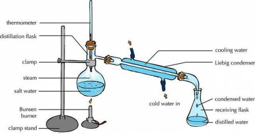 Air is a mixture of many gases, primarily nitrogen, oxygen, and argon. could distillation be used to