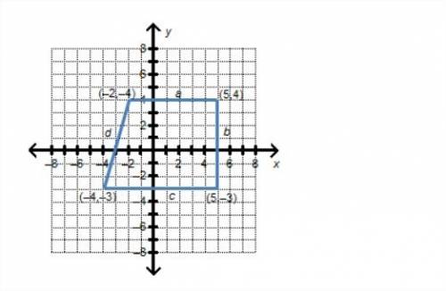What can be concluded about the graphed polygon?  mc013-1.jpg the polygon is a rectangle. adjacent s