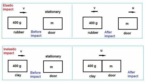 You want to close an open door by throwing either a 400-g lump of clay or a 400-g rubber ball toward