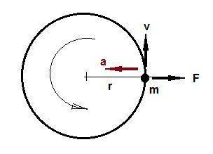 A0.5 kg ball moves in a circle that is 0.4 m in radius at a speed of 4.0 m/s. calculate the centripe