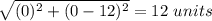 \sqrt{(0)^2+(0-12)^2}=12\ units