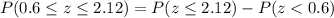 P(0.6\leq z\leq 2.12)=P(z\leq 2.12)-P(z< 0.6)