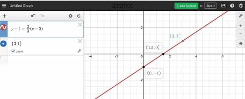 Wich graph of the equation y-1=2/3(x-3)?