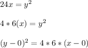 24x= y^{2}  \\  \\ &#10;4*6(x)= y^{2} \\  \\ &#10;(y-0)^{2} =4*6*(x-0)