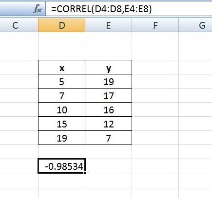 Asap!  use a calculator to find the r-value of these data. round the value to three decimal places.