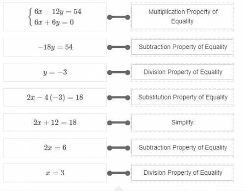 Which properties justify the steps taken to solve the system?  {2x−4y=183x+3y=0 drag and drop the an
