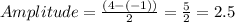 Amplitude=\frac{(4-(-1))}{2}=\frac{5}{2}=2.5