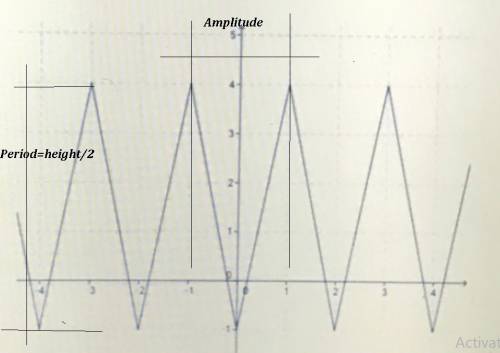 Identify the period and amplitude of the function shown in the graph a period 2 amplitude 5 b period
