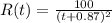 R(t)=\frac{100}{(t+0.87)^2}
