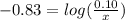 -0.83=log(\frac{0.10}{x})
