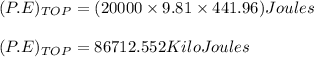 (P.E)_{TOP}=(20000\times 9.81\times 441.96) Joules\\\\(P.E)_{TOP}= 86712.552KiloJoules