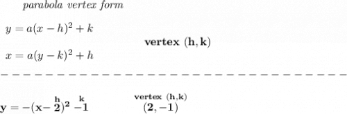 \bf \qquad \textit{parabola vertex form}\\\\&#10;\begin{array}{llll}&#10;y=a(x-{{ h}})^2+{{ k}}\\\\&#10;x=a(y-{{ k}})^2+{{ h}}&#10;\end{array} \qquad\qquad  vertex\ ({{ h}},{{ k}})\\\\&#10;-------------------------------\\\\&#10;y=-(x-\stackrel{h}{2})^2\stackrel{k}{-1}\qquad \qquad \stackrel{vertex~(h,k)}{(2,-1)}