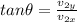 tan\theta = \frac{v_{2y}}{v_{2x}}