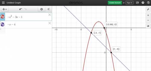 Which of the graphs below correctly solves for x in the equation −x2 − 3x − 1 = −x − 4?