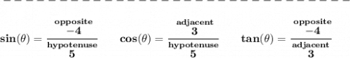 \bf -------------------------------\\\\&#10;sin(\theta )=\cfrac{\stackrel{opposite}{-4}}{\stackrel{hypotenuse}{5}}\qquad cos(\theta )=\cfrac{\stackrel{adjacent}{3}}{\stackrel{hypotenuse}{5}}\qquad tan(\theta )=\cfrac{\stackrel{opposite}{-4}}{\stackrel{adjacent}{3}}