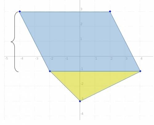 What is the area of the composite figure whose vertices have the following coordinates?  (−4, 3) , (