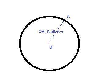 Apoint is in a circle if the distance from the center of the circle to the point is equal to the