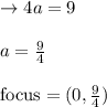 \rightarrow4 a=9\\\\a=\frac{9}{4}\\\\\text{focus}=(0,\frac{9}{4})