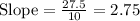\text{Slope}=\frac{27.5}{10}=2.75