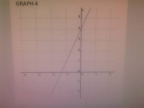 Match the equation with its graph. -3x + y = 4