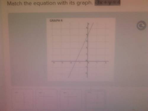 Match the equation with its graph. -3x + y = 4