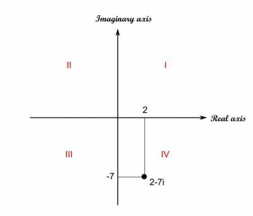 In which quadrant does 2 - 7i lie?  i ii iii iv