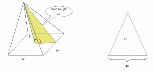 Asquare pyramid has a base with side lengths each measuring 40 inches. the pyramid is 21 inches tall