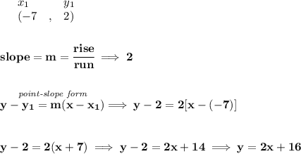 \bf \begin{array}{lllll}&#10;&x_1&y_1\\&#10;%   (a,b)&#10;&({{ -7}}\quad ,&{{ 2}})&#10;\end{array}&#10;\\\\\\&#10;% slope  = m&#10;slope = {{ m}}= \cfrac{rise}{run} \implies  2&#10;\\\\\\&#10;% point-slope intercept&#10;\stackrel{\textit{point-slope form}}{y-{{ y_1}}={{ m}}(x-{{ x_1}})}\implies y-2=2[x-(-7)]&#10;\\\\\\&#10;y-2=2(x+7)\implies y-2=2x+14\implies y=2x+16