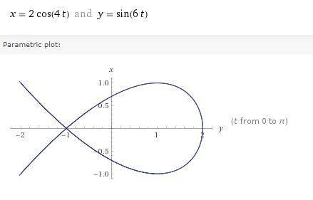 Identify the parametric equations that represent the same path as the following parametric equations