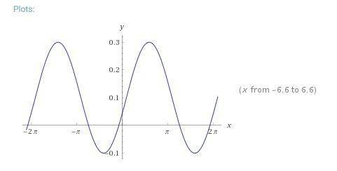 For the function given, state the starting point for a sample period:  ƒ(t) = 0.2sin (t − 0.3) + 0.1