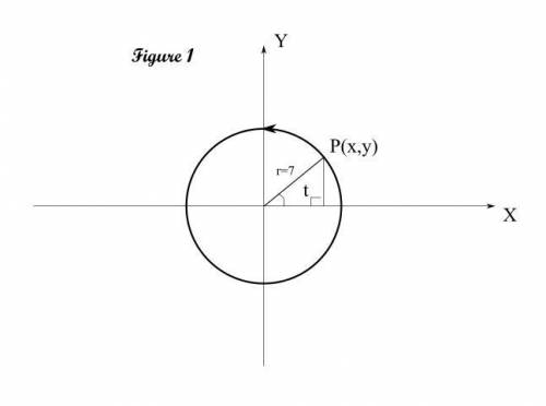Consider the circle c of radius 7, centered at the origin. (a) find a parametrization for c inducing