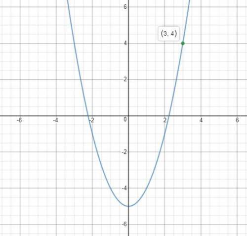Explain how to use a graph of the function f(x) to find f(3).