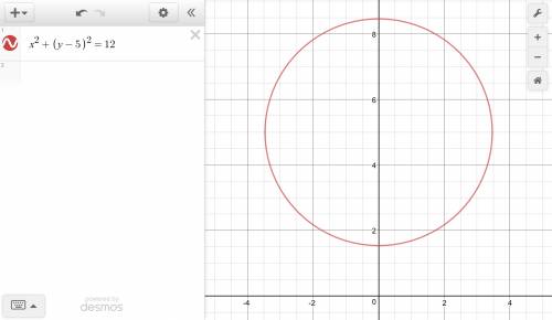 What type of conic section is the following equation?  x2 + (y - 5)2 = 12