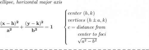 \bf \textit{ellipse, horizontal major axis}&#10;\\\\&#10;\cfrac{(x- h)^2}{ a^2}+\cfrac{(y- k)^2}{ b^2}=1&#10;\qquad &#10;\begin{cases}&#10;center\ ( h, k)\\&#10;vertices\ ( h\pm a,  k)\\&#10;c=\textit{distance from}\\&#10;\qquad \textit{center to foci}\\&#10;\qquad \sqrt{ a ^2- b ^2}&#10;\end{cases}\\\\&#10;-------------------------------