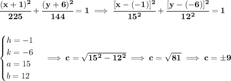 \bf \cfrac{(x+1)^2}{225}+\cfrac{(y+6)^2}{144}=1\implies \cfrac{[x-(-1)]^2}{15^2}+\cfrac{[y-(-6)]^2}{12^2}=1&#10;\\\\\\&#10;\begin{cases}&#10;h=-1\\&#10;k=-6\\&#10;a=15\\&#10;b=12&#10;\end{cases}\implies c=\sqrt{15^2-12^2}\implies c=\sqrt{81}\implies c=\pm 9