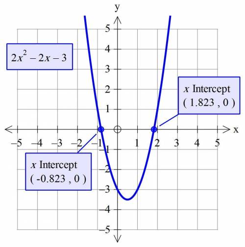 Solve the quadratic equation graphically using at least two different approaches. when necessary, gi