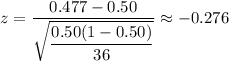 z=\dfrac{0.477-0.50}{\sqrt{\dfrac{0.50(1-0.50)}{36}}}\approx-0.276