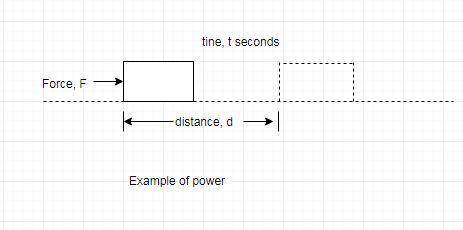 Explain the differences between 1- energy 2- power 3- work 4- heat your answer should explain the ma