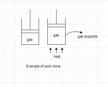 Explain the differences between 1- energy 2- power 3- work 4- heat your answer should explain the ma