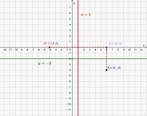 Find the image of a(6, -4) after it is reflected over the line y=-2, then reflected over the line x=