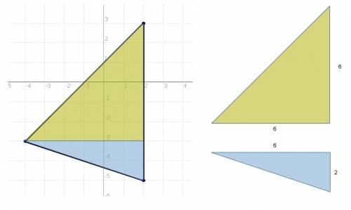 Plot and connect the points a(2,3), b(2,-5), c(-4,-3), and find the area of the triangle it forms.