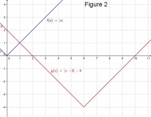 Ineed this  1. graph the function f(x)=−1/4x−2. 2. graph f(x)=|x−6|−4 .
