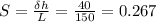 S = \frac{\delta h}{L} = \frac{40}{150} = 0.267