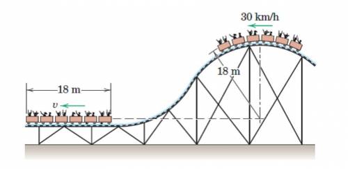 The cars of a roller coaster ride have a speed of 30 km/hr as they pass over the top of the circular