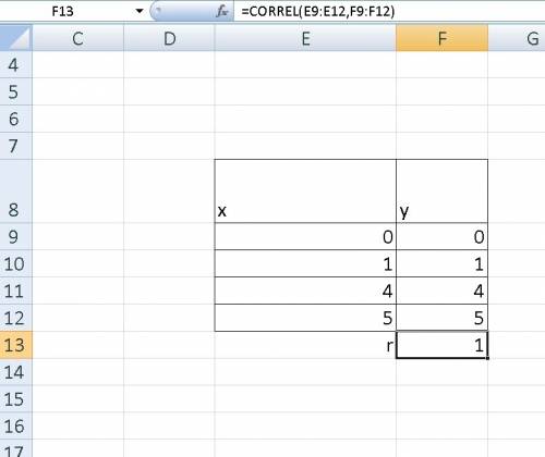 What is the correlation coefficient for the data shown in the table?  r =  table:  x- 0,1,4,5 y- 0,1