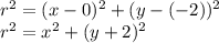 r^{2} = (x - 0)^{2} + (y - ( -2))^{2} \\ r^{2} = x^{2} + (y + 2)^{2}