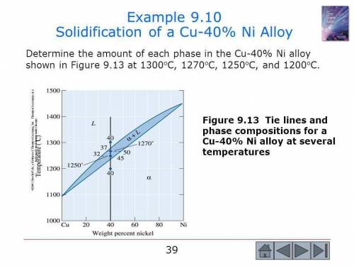 Determine the composition of each phase in a cu-40% ni alloy at 1300c,