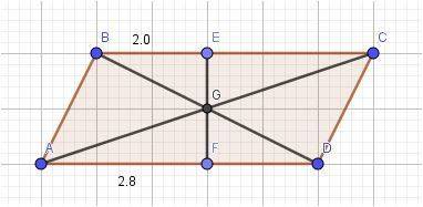 Aline goes through the point of intersection of the diagonals of parallelogram abcd so that it inter